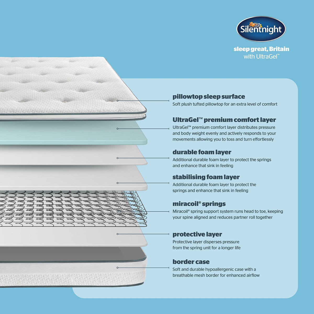 Silentnight Ultragel Miracoil LauraAshley Pillowtop - Mattress