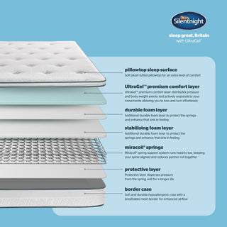 Silentnight Ultragel Miracoil LauraAshley Pillowtop - Mattress